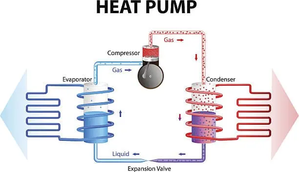funcionamiento de una bomba de calor