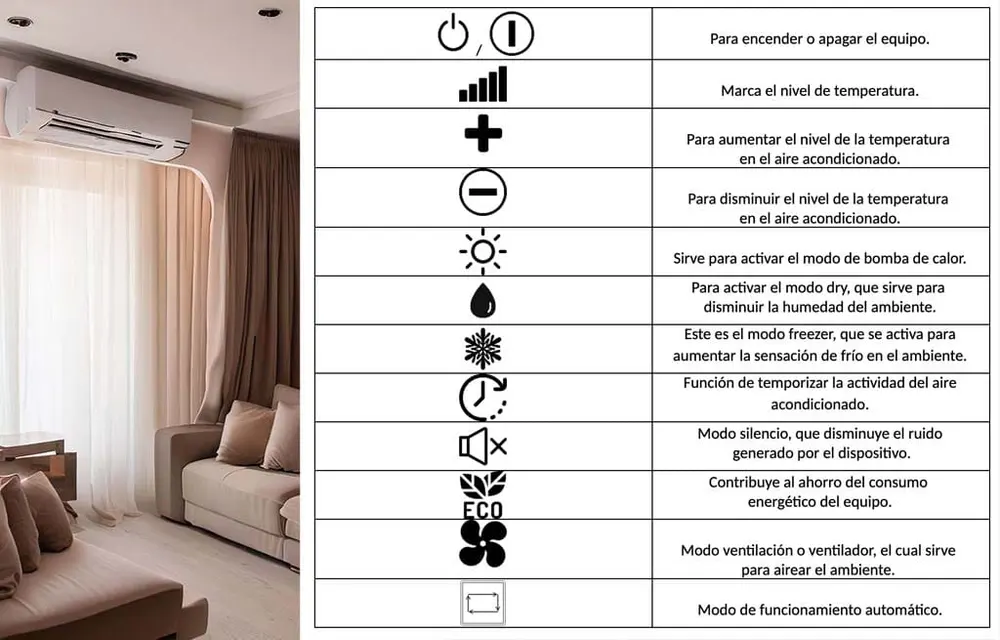 modos aire acondicionado